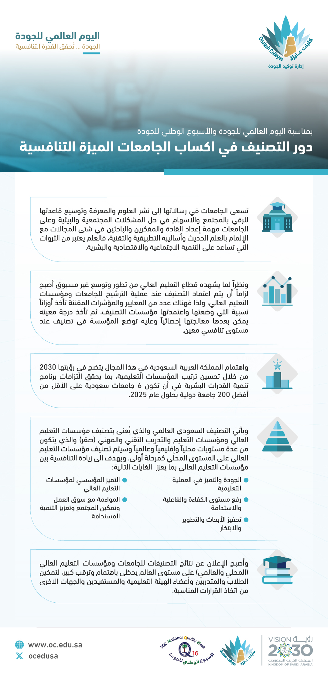 دور التصنيف في اكساب الجامعات الميزة التنافسية