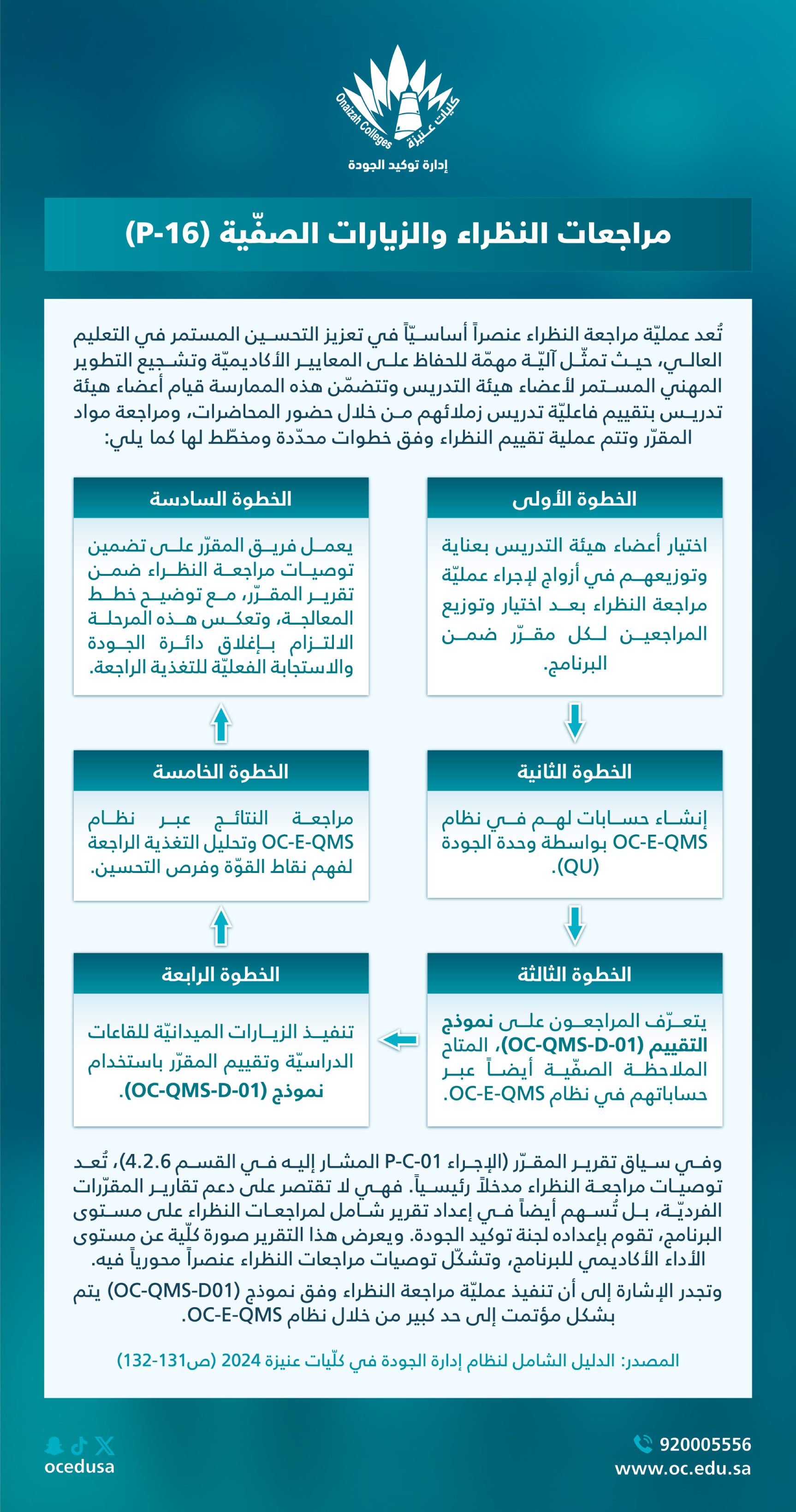 مراجعات النظراء والزيارات الصفية